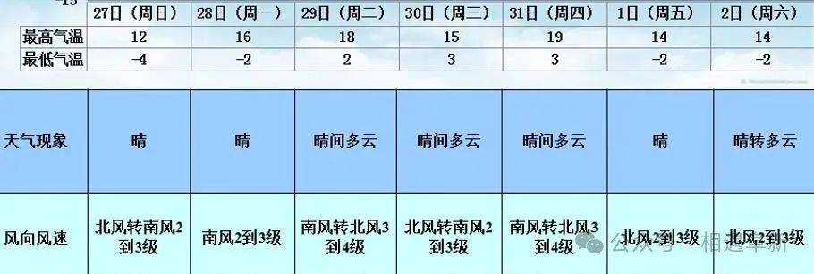 澳门天气情况概览，六月的天气一览表与下载指南澳门6月份天气情况表格查询一览表下载最新版