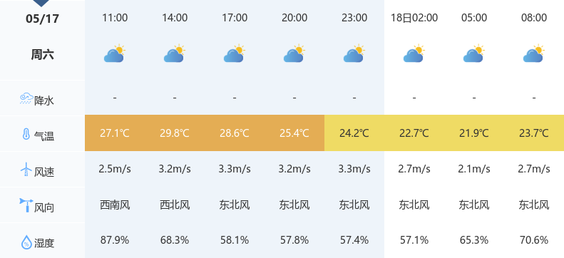 澳门6月份天气情况表格一览表图片高清最新版详解澳门6月份天气情况表格一览表图片高清最新版下载