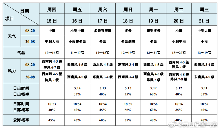 澳门六月天气情况概览与最新图片汇总澳门6月份天气情况表格一览表最新图片汇总