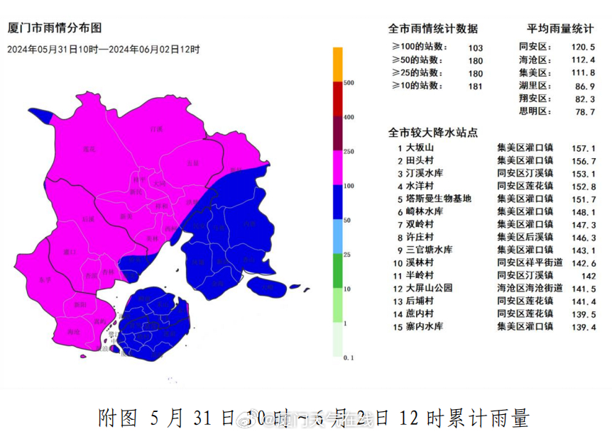 澳门最新天气情况查询报告，六月的天气概况与详细数据表格分析澳门6月份天气情况表格最新消息查询结果