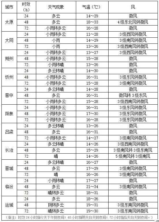 澳门最新天气情况概览，六月的天气数据与图片汇总澳门6月份天气情况表格最新消息图片汇总大全