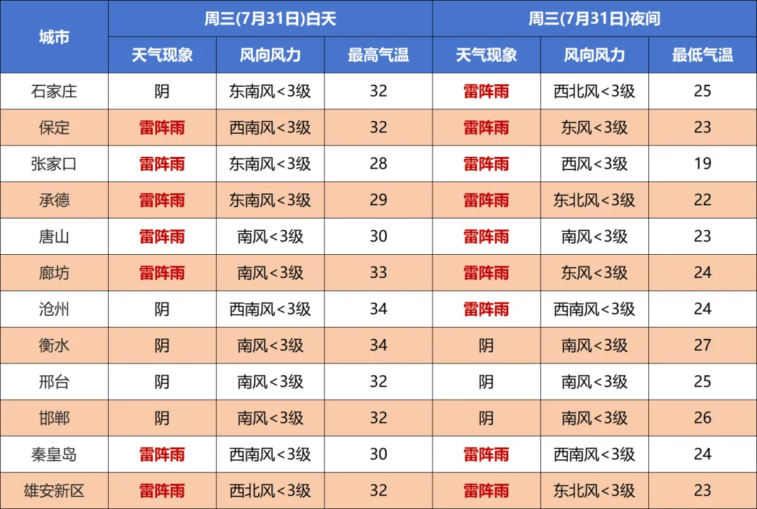 澳门最新天气情况查询一览表，六月份天气概览澳门6月中旬天气