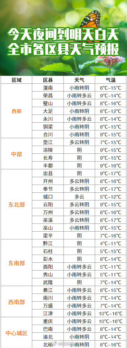 澳门六月天气情况详解及最新天气表格图片大全澳门6月份天气情况表格最新图片大全最新版