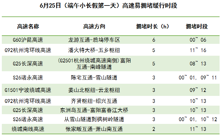 澳门六月天气情况概览，最新天气预报、表格数据与图片查询澳门6月中旬天气