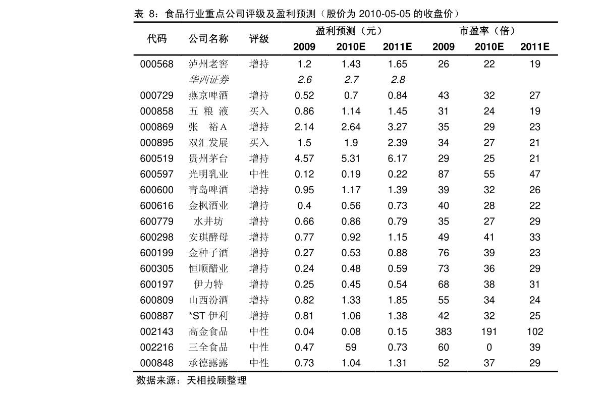 澳门6月份天气情况最新表格与图片一览表查询澳门6月份天气情况表格最新图片一览表查询下载