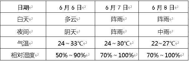 澳门6月份天气情况最新一览表及图片下载澳门6月份天气情况表格最新一览表图片下载