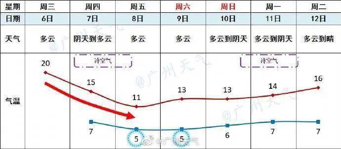 澳门六月天气概况及多媒体体验澳门6月份天气情况表图片大全大图视频简单版