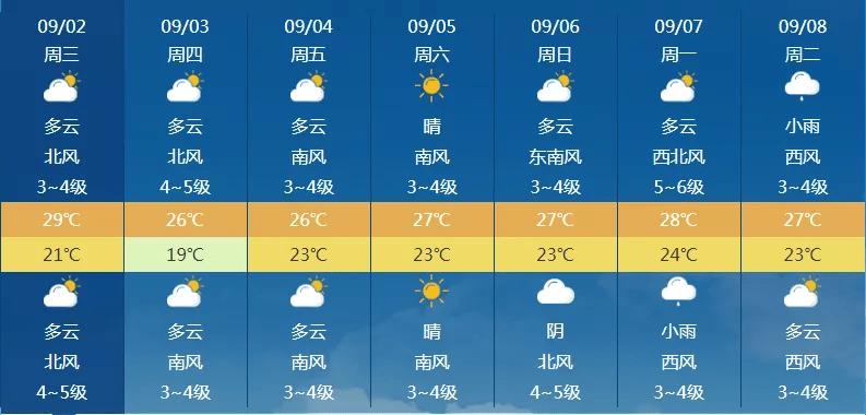 澳门六月天气概况及最新图片视频资料澳门6月份天气情况表图片大全视频最新简单版