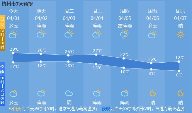 澳门六月天气情况表图片查询与下载一览澳门6月中旬天气