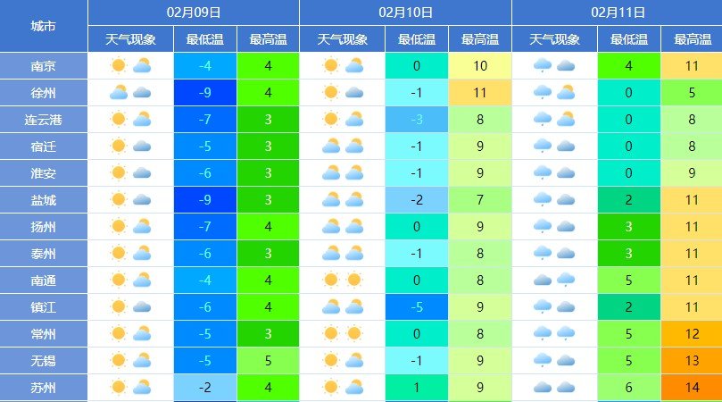 澳门六月天气情况详解，高清天气图表一览澳门6月中旬天气
