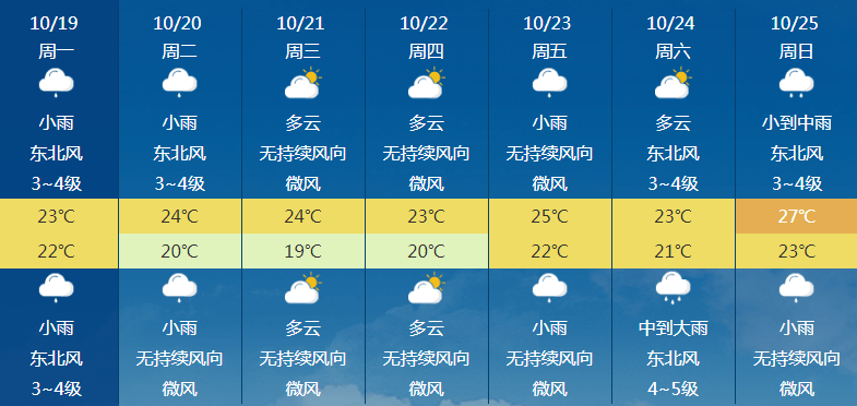 澳门六月天气情况表图片高清版大全下载，深入了解澳门的夏季气候澳门6月份天气情况表图片高清版大全下载