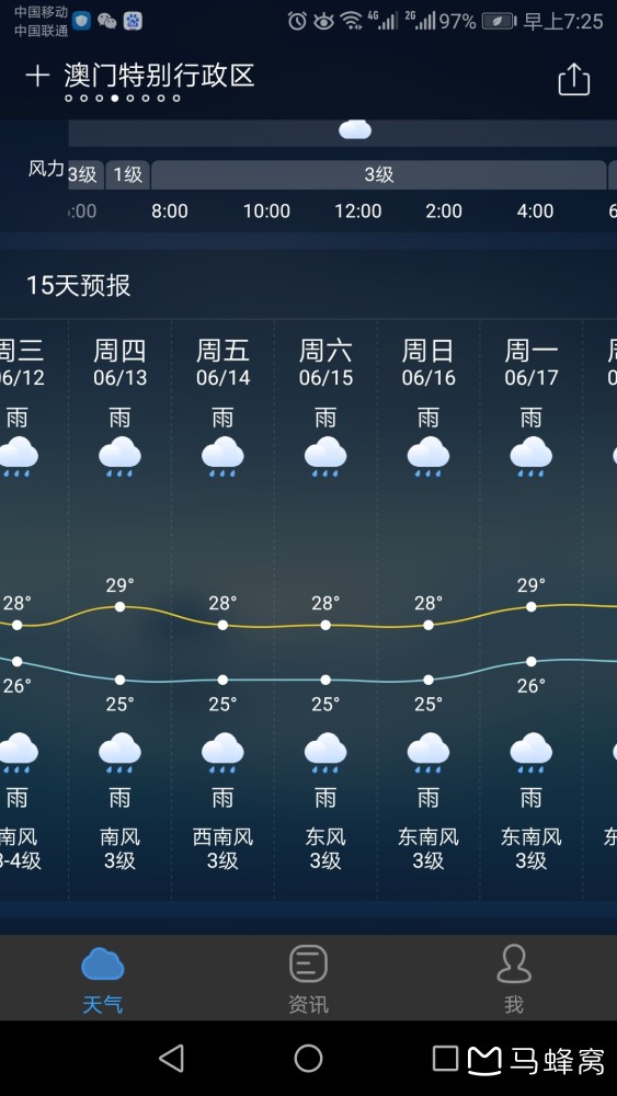 澳门六月天气情况表及高清图片下载最新版澳门6月份天气情况表图片高清版下载最新版大全