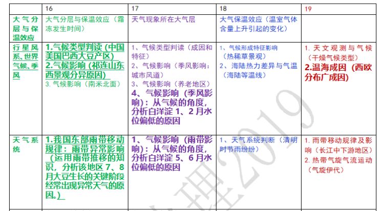 澳门天气情况表图片最新一览表下载—聚焦六月气候特点澳门6月中旬天气