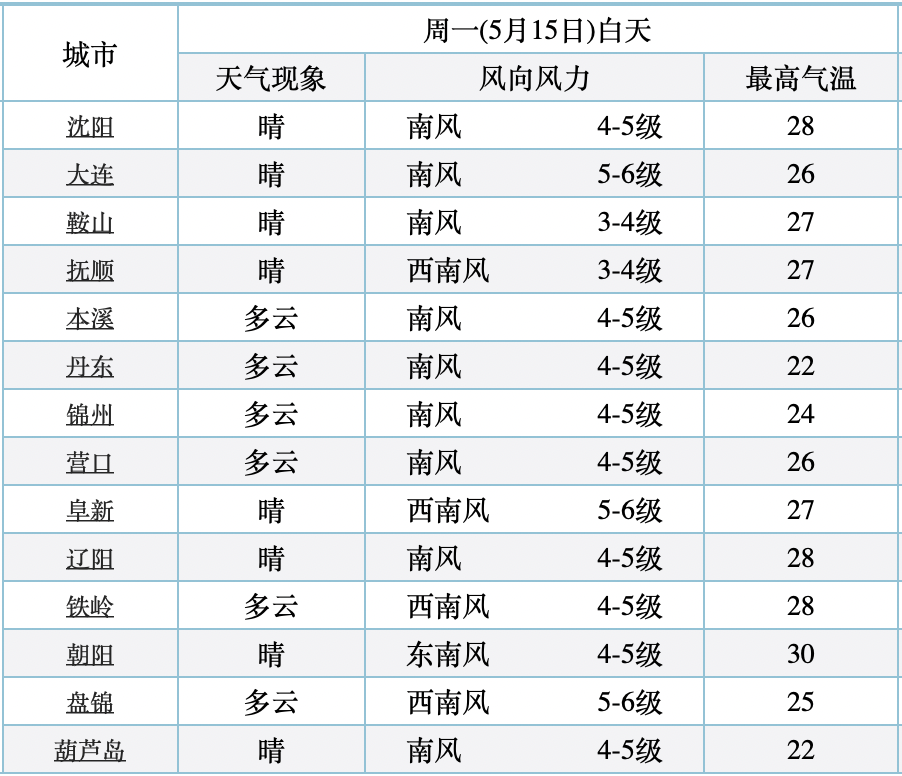 澳门6月份天气情况表一览表图片高清大图大全—探索澳门的夏季气候与美景澳门6月份天气情况表一览表图片高清大图大全下载