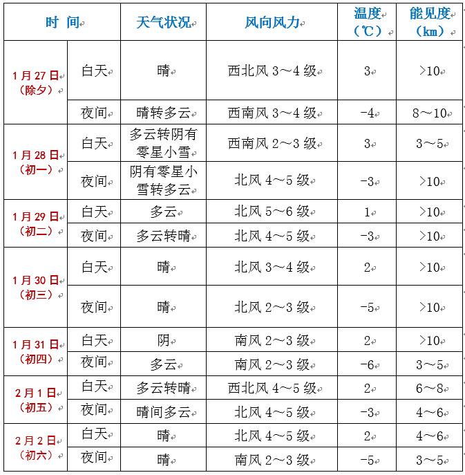 澳门天气情况表一览表图片下载最新版大全—六月气候深度解析澳门6月中旬天气