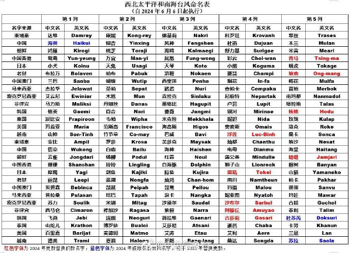 澳门最新天气情况表及一览表图片下载指南澳门6月中旬天气
