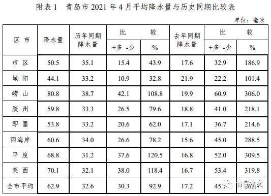 澳门最新天气情况表一览表及图片大全集—六月篇澳门6月份天气情况表一览表最新版图片大全集