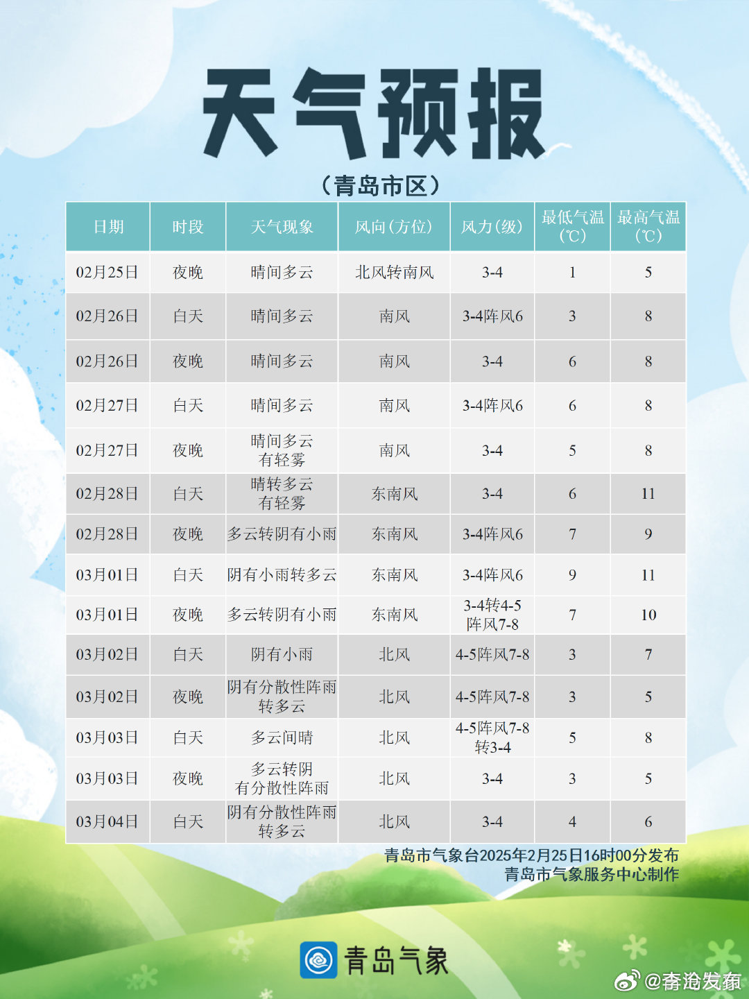 澳门最新天气情况报告，六月盛夏的温暖与变化澳门6月中旬天气
