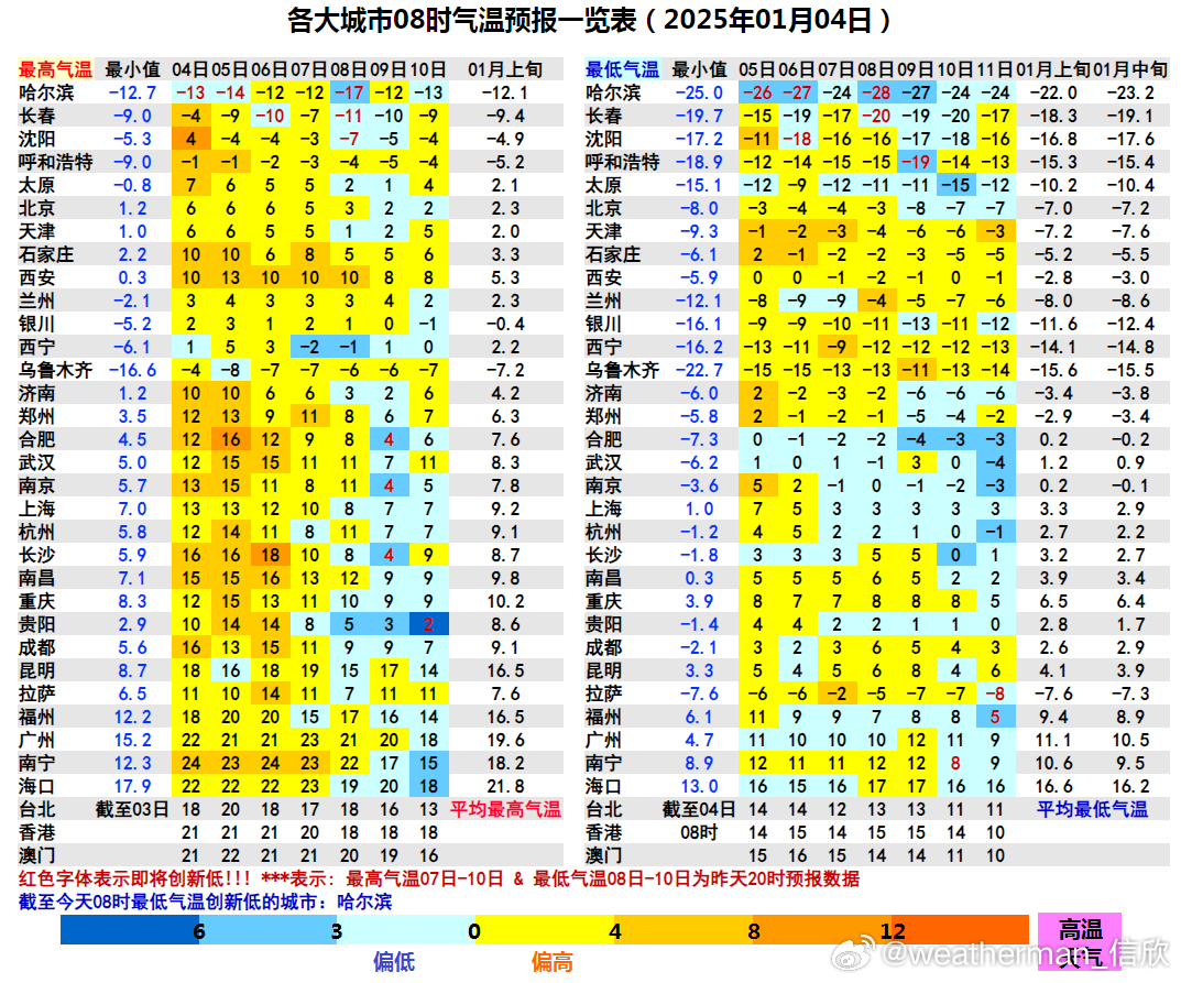 澳门最新天气情况表解析与视频讲解指南（六月版）澳门6月中旬天气