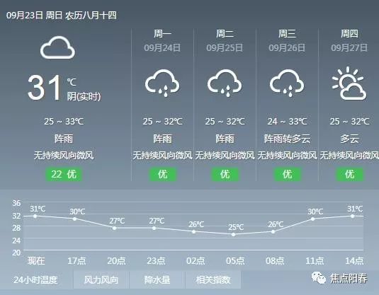 澳门最新天气情况表，六月天气一览与查询指南澳门6月中旬天气