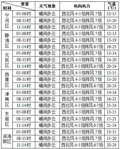 澳门六月天气概况及最新气象图片、视频查询大全澳门6月份天气情况表最新图片查询大全视频下载