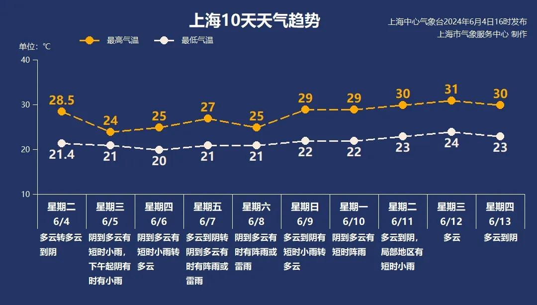 澳门六月份天气情况表最新图片视频及详细解读澳门6月份天气情况表最新图片视频全部播放下载