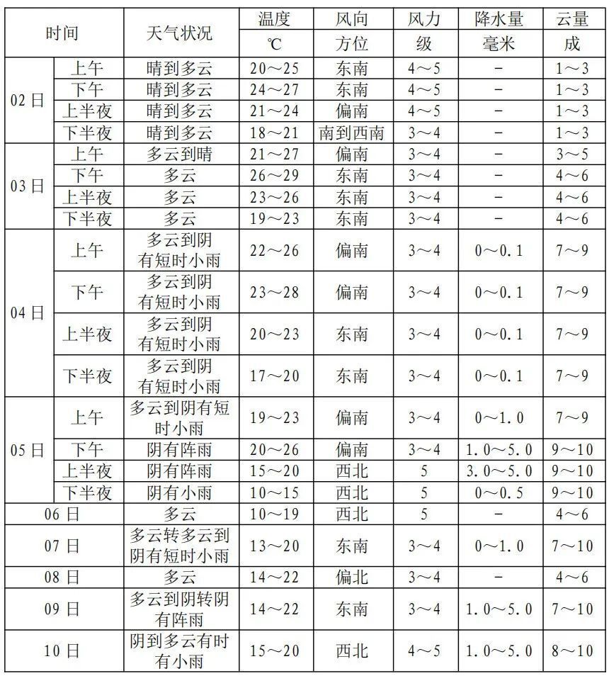 澳门最新天气情况表及天气图片汇总—六月篇澳门6月份天气情况表最新一览表图片大全汇总下载
