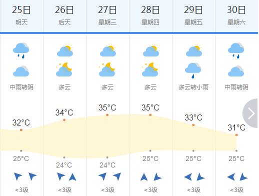 澳门最新天气情况表，六月天气一览及图片下载指南澳门6月中旬天气