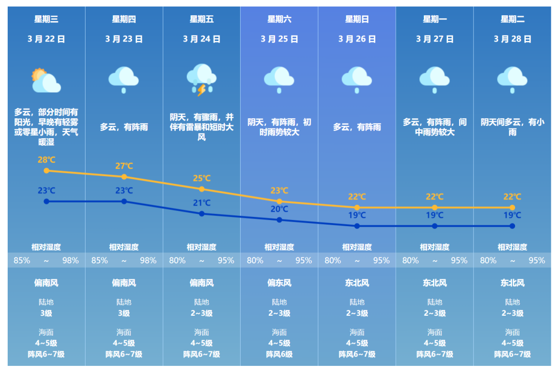 澳门六月天气情况深度解析，视频讲解带您感受真实气象澳门6月份天气情况怎么样了呢啊视频讲解下载