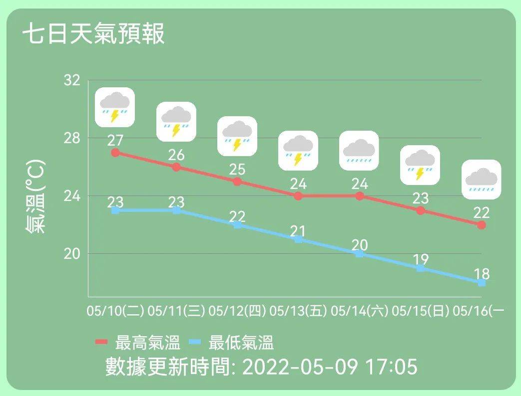 澳门六月天气情况深度解析，视频讲解与天气预报下载指南澳门6月中旬天气
