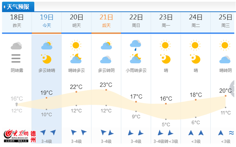 澳门六月天气情况及其最新视频新闻报道澳门6月中旬天气