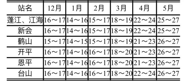 澳门6月份天气情况分析表格一览表最新汇总澳门6月份天气情况分析表格一览表最新汇总