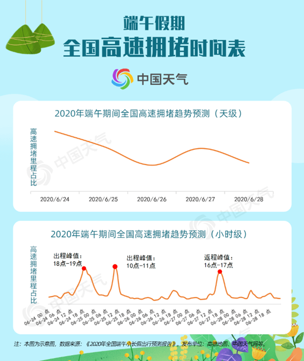 澳门6月份天气情况分析与最新预测图澳门6月份天气情况分析表格最新预测图片