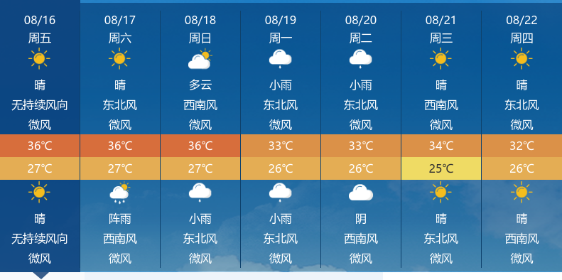 澳门6月份天气情况分析表图片大全，简洁明了的大图分析澳门6月份天气情况分析表图片大全大图简单版