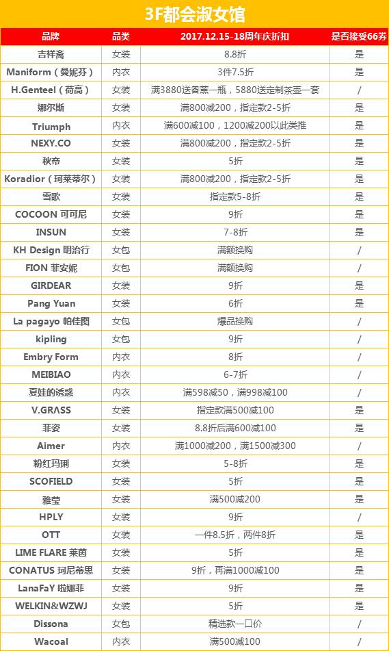 澳门6月份天气情况分析表图片高清版大全澳门6月中旬天气
