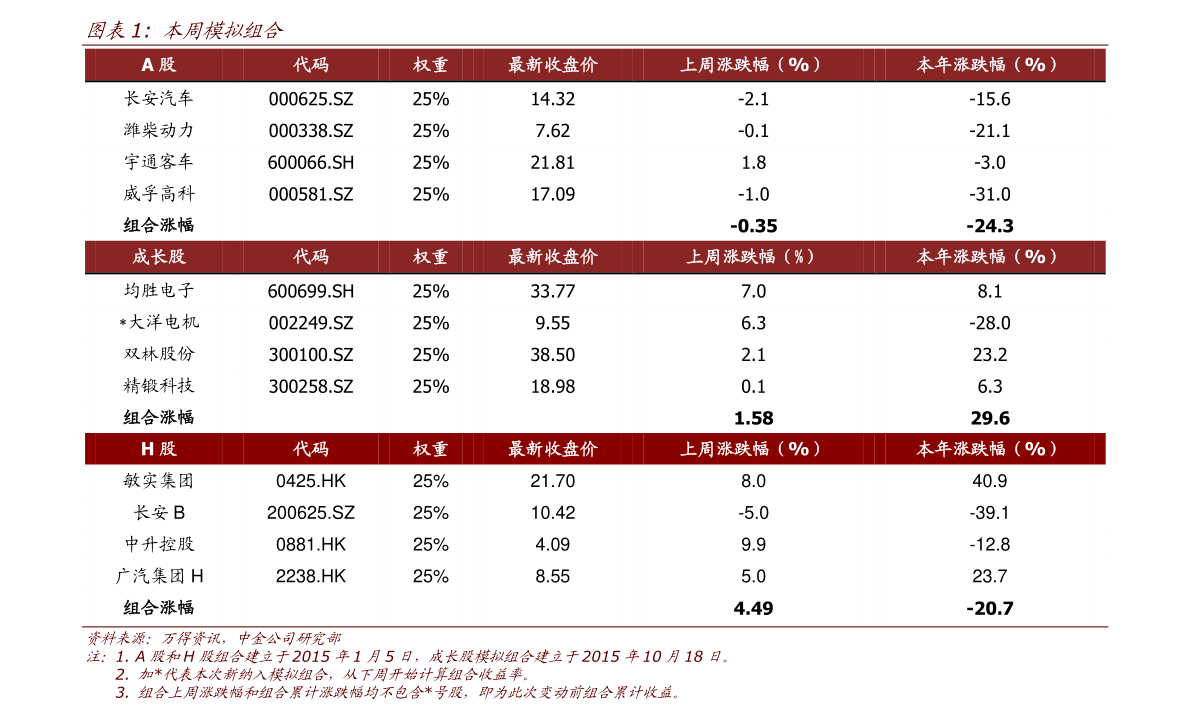 澳门6月份天气情况分析报告表图片高清版澳门6月份天气情况分析报告表图片高清版