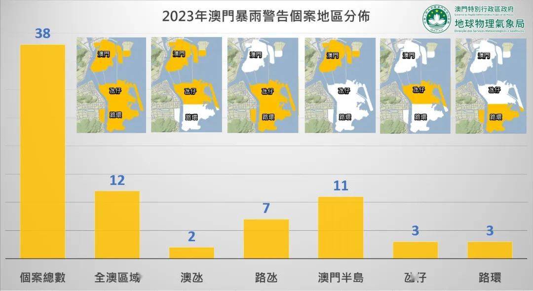 澳门六月天气情况分析与最新预测图表澳门6月份天气情况分析图表最新预测图片大全