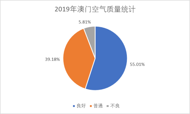 澳门6月份天气情况分析图表大全图片高清澳门6月份天气情况分析图表大全图片高清版