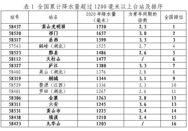 澳门6月份天气情况分析及图片大全集一览表澳门6月中旬天气