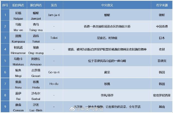 澳门6月份天气情况分析，最新消息、表图与图片大全澳门6月份天气情况分析最新消息表图片大全集