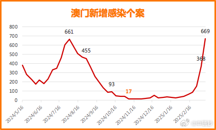 澳门最新天气情况分析与疫情动态更新澳门6月中旬天气