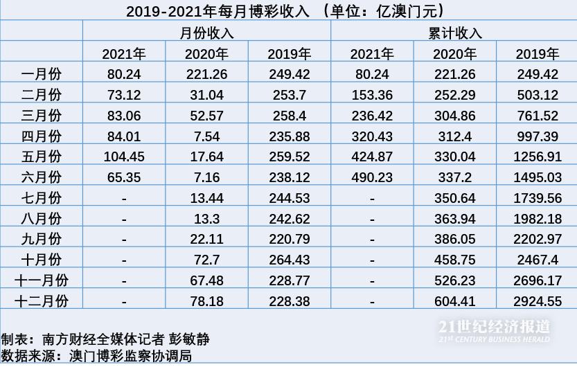 澳门6喝彩购买网站推荐理由及级别评估澳门六喝彩