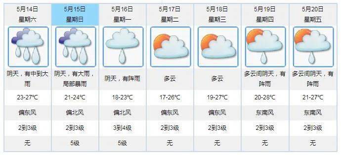 澳门六月天气预报一览表查询结果解析澳门6月天气预报表格一览表查询结果