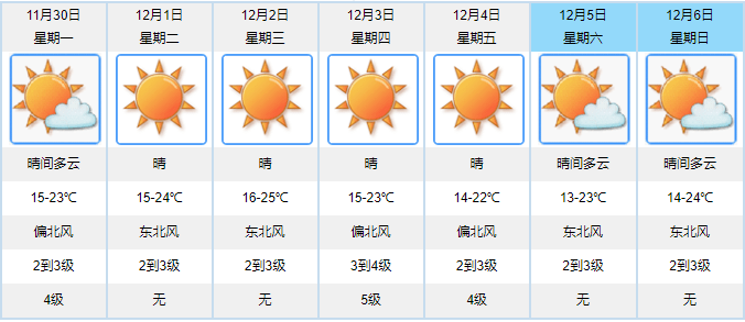 澳门六月天气预报一览表及最新图片概览澳门6月天气预报表图片一览表最新最新版下载