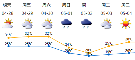 澳门最新天气预报及图片下载，六月未来15天的详细气象概览澳门6月天气预报15天详情最新图片下载大全