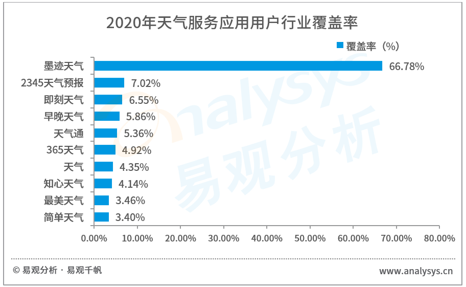 澳门六月天气预报实况视频播放大全集，气象洞察与旅行准备澳门6月天气预报实况视频播放大全集下载