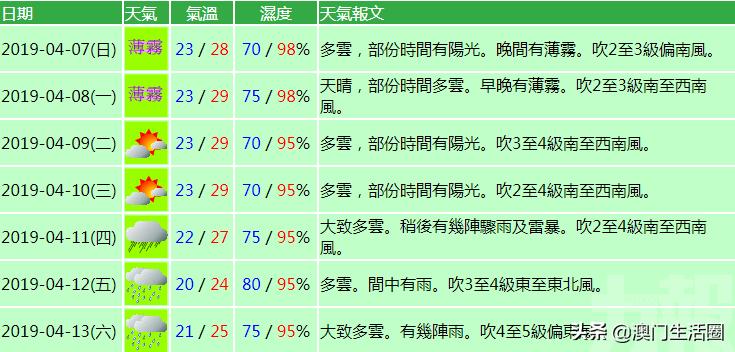 澳门六月天气预报最新查询消息及实时更新情况澳门6月中旬天气