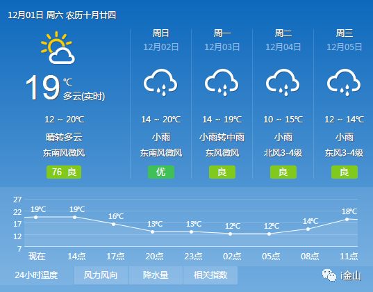 澳门六月天气预报最新情况查询表格澳门6月天气预报最新情况查询表格下载