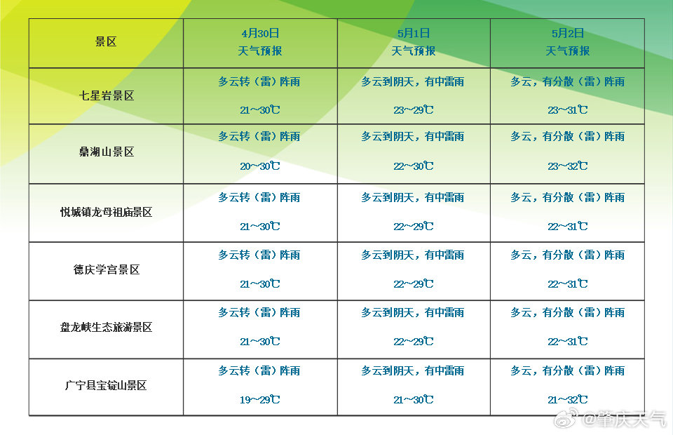 澳门六月天气预报最新情况查询表图片解析澳门6月天气预报最新情况查询表图片大全