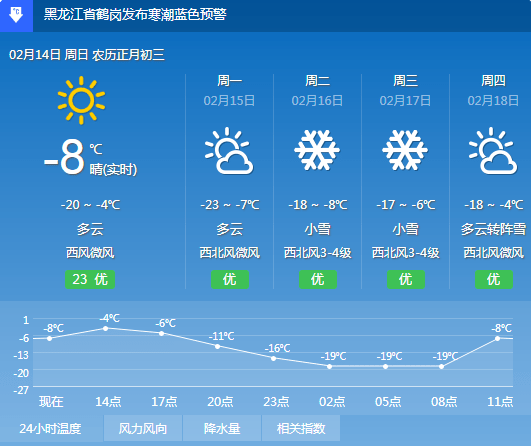 澳门六月天气预报最新查询结果详解及图片展示澳门6月天气预报最新情况查询结果图片大全